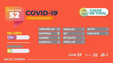 Índice de transmisibilidad de COVID-19 en Sonora llegó a 38.9 por ciento: Enrique Clausen