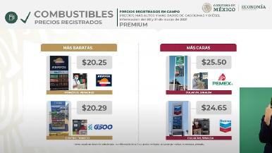 Gasolina Premium alcanza máximo histórico de 25.50 pesos por litro