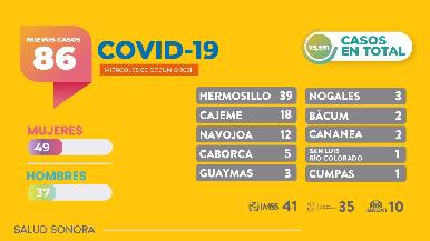 Sigamos salvando vidas con las medidas de prevención contra el COVID-19: Enrique Clausen
